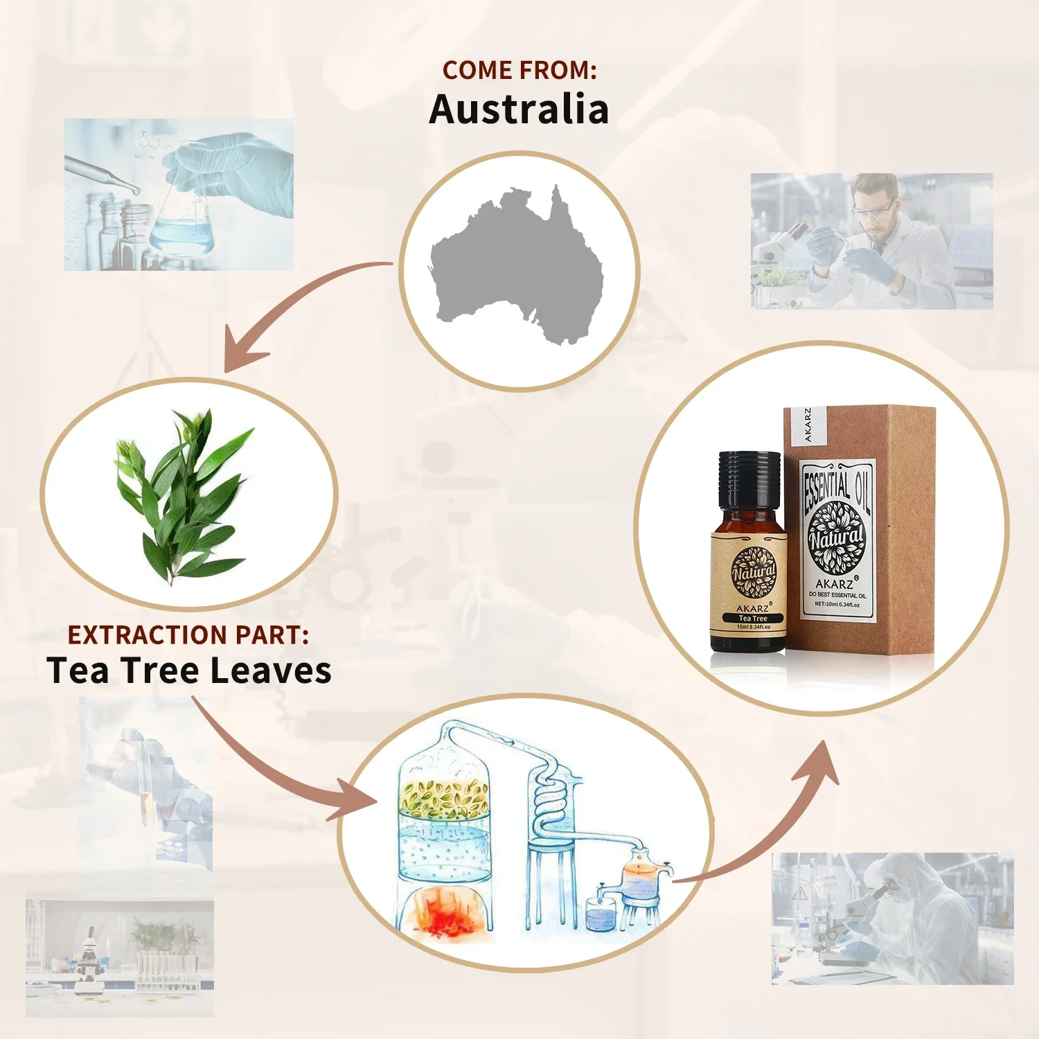 Akarz-ボディケア、アロマディフューザー、キャンドル、石 - Soap Making Ingredient のレビューと価格