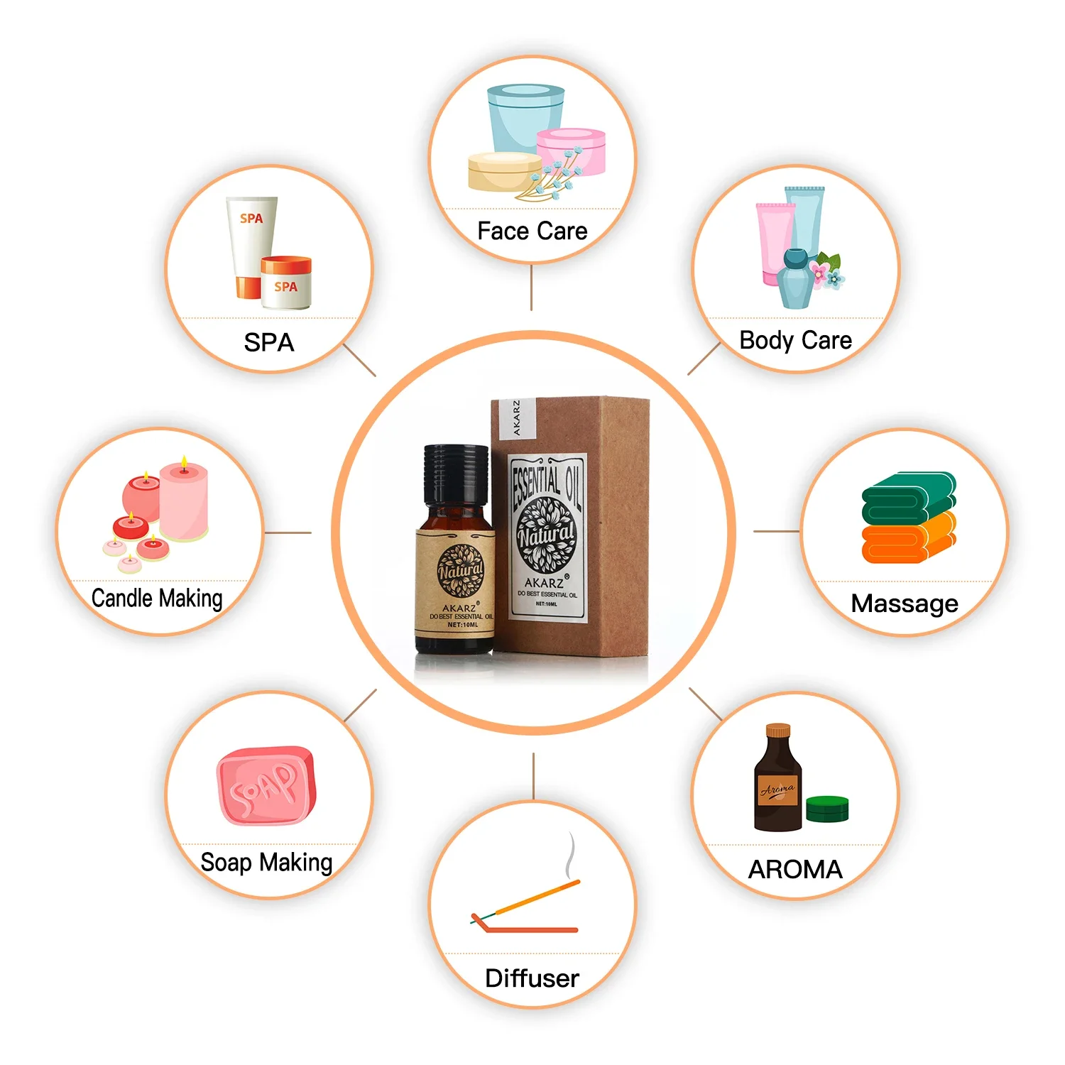 Akarz-ボディケア、アロマディフューザー、キャンドル、石 - Soap Making Ingredient のレビューと価格